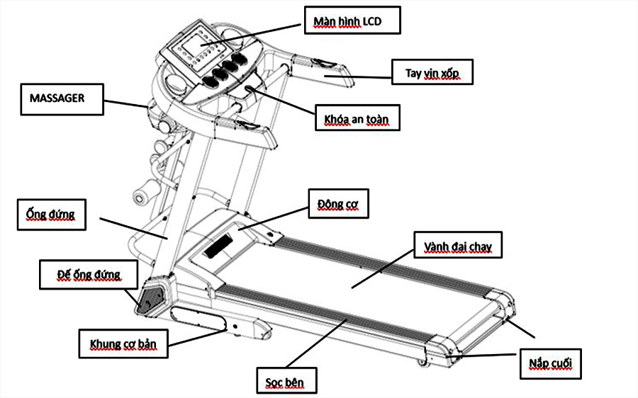 Hướng dẫn sử dụng máy chạy bộ Lifesport LS-3000