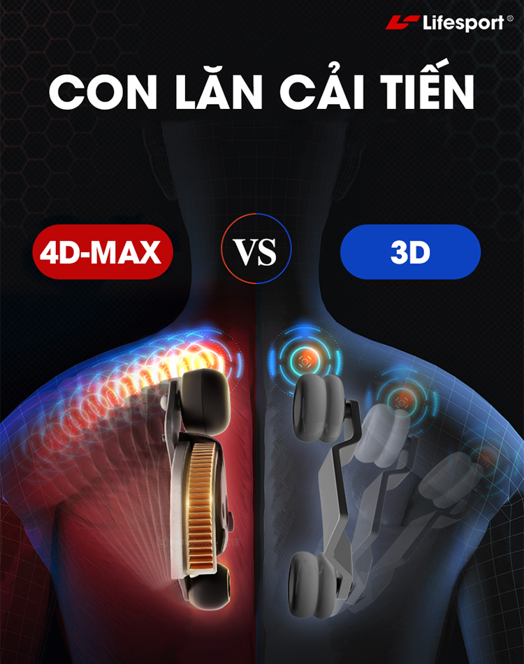 Con lăn công nghệ hiện đại trên ghế massage đồng nai